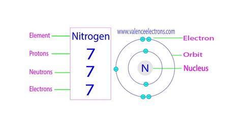 nitrogen protons neutrons electrons|How to find the Number of Protons, Electrons, Neutrons for .